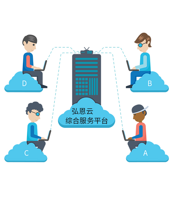 无线粮情测控系统